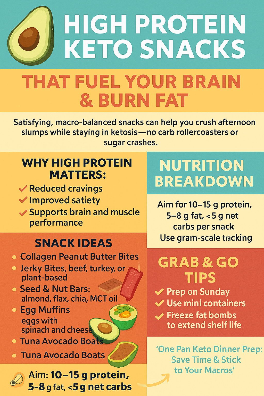 High‑Protein Keto Snacks That Fuel Your Brain & Burn Fat