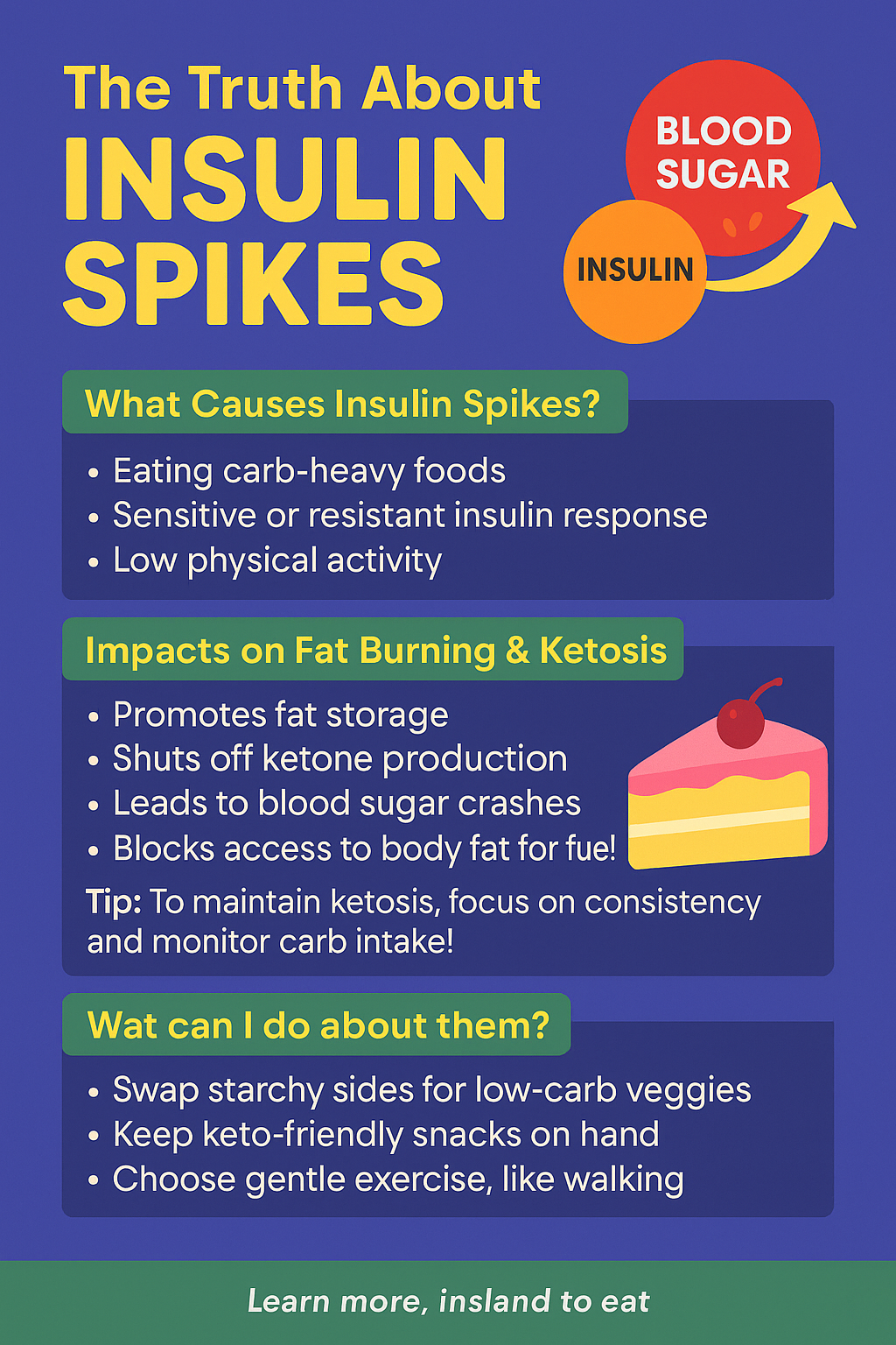 Insulin Spikes: How They Disrupt Ketosis and Stall Fat Burning