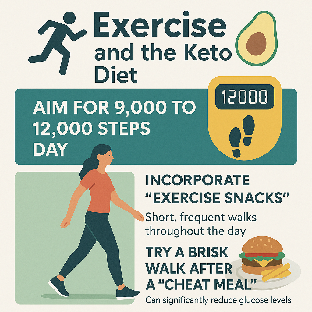 Get Moving! Boost Your Keto Results with Smart Exercise