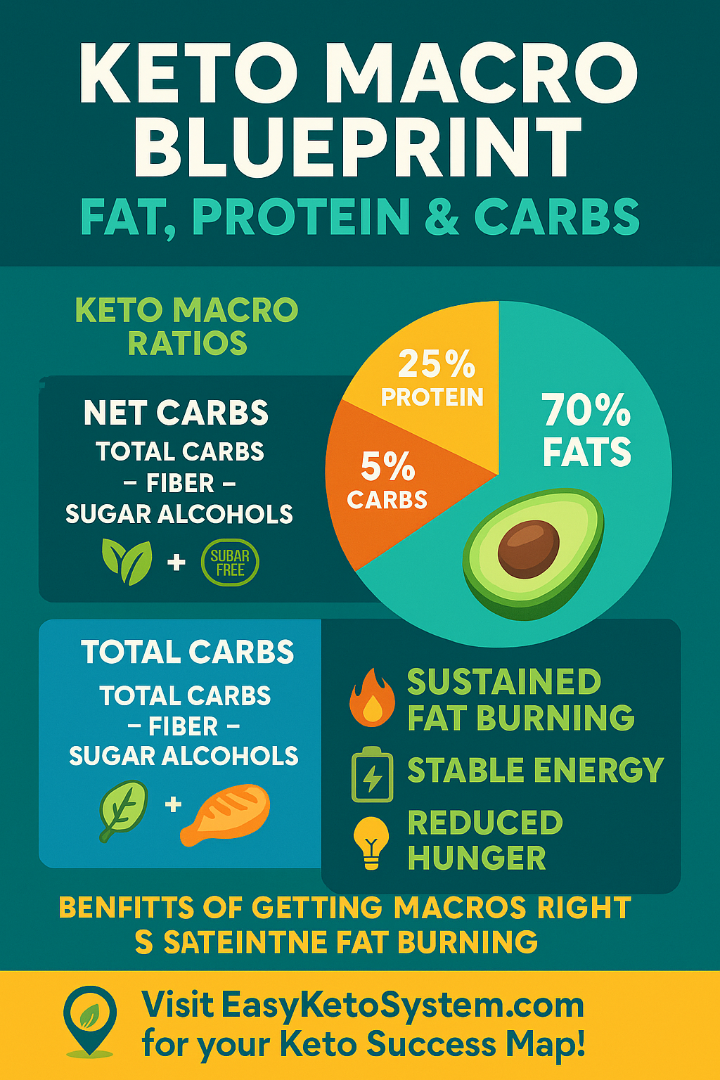 Understanding Macronutrients: Your Keto Fuel Map for Success